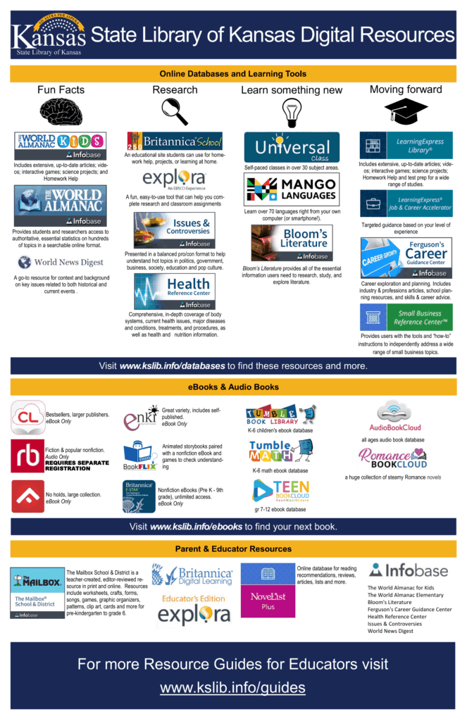Access PDF resource list